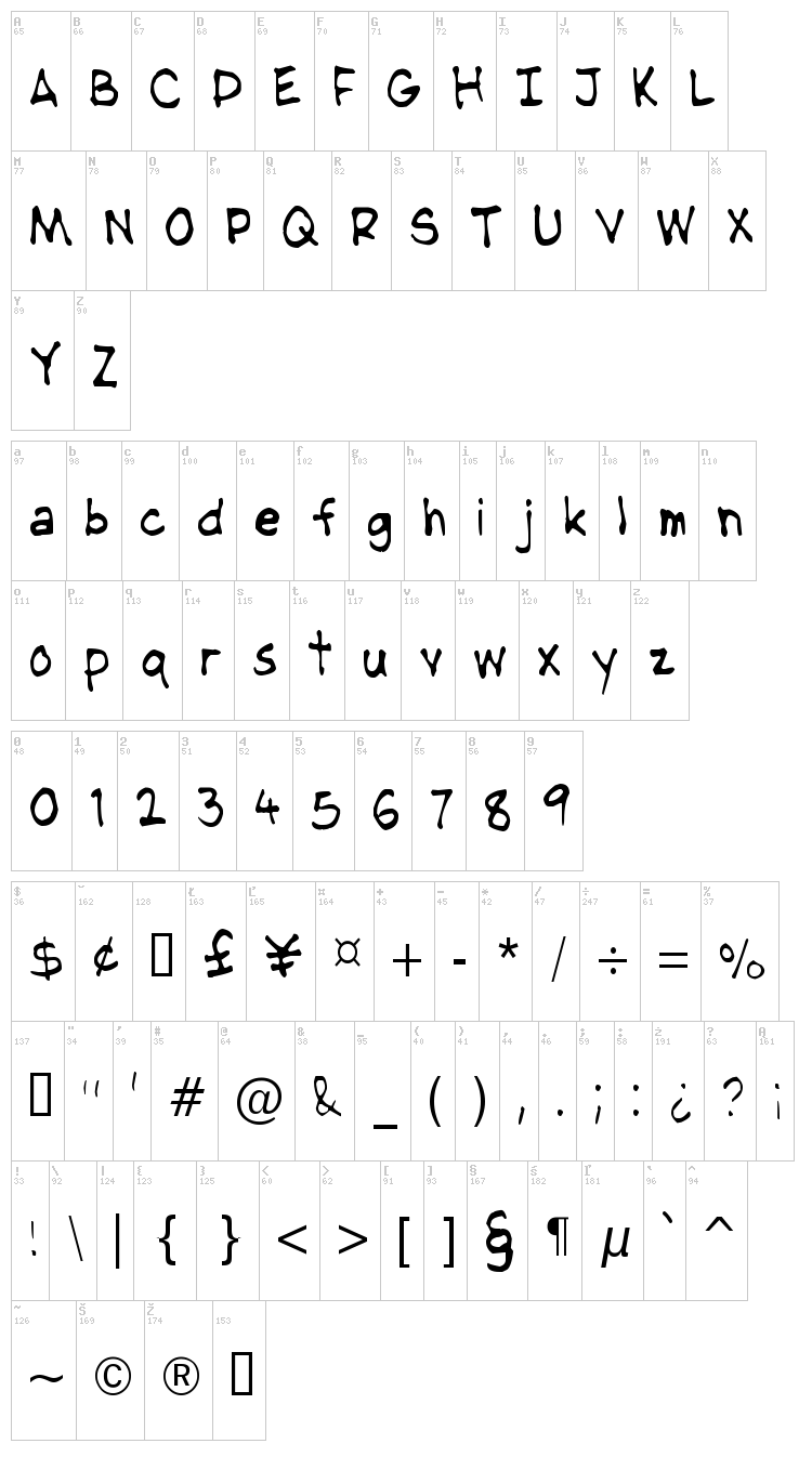 NipCen's Handwriting font map